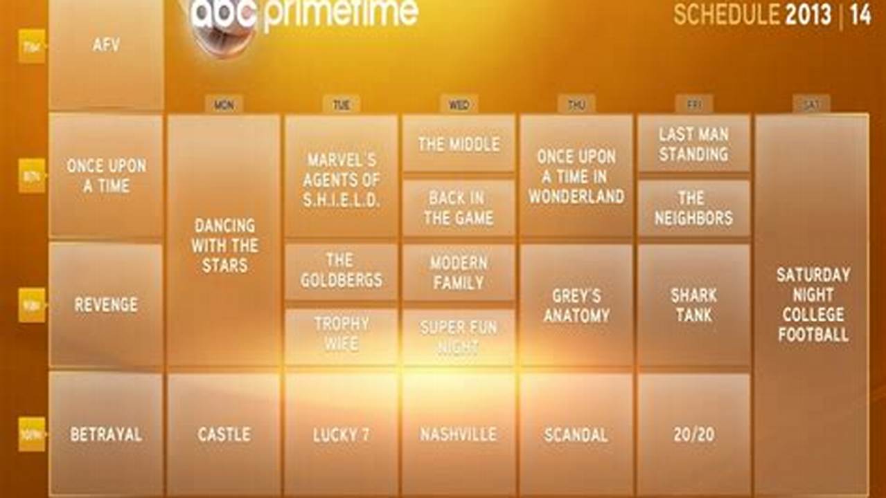Abc Spring Lineup 2024