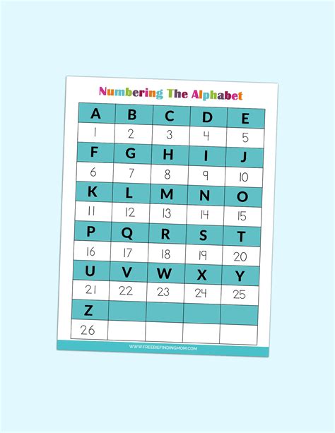 Abc And Number