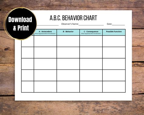 Abc Chart For Behavior Template