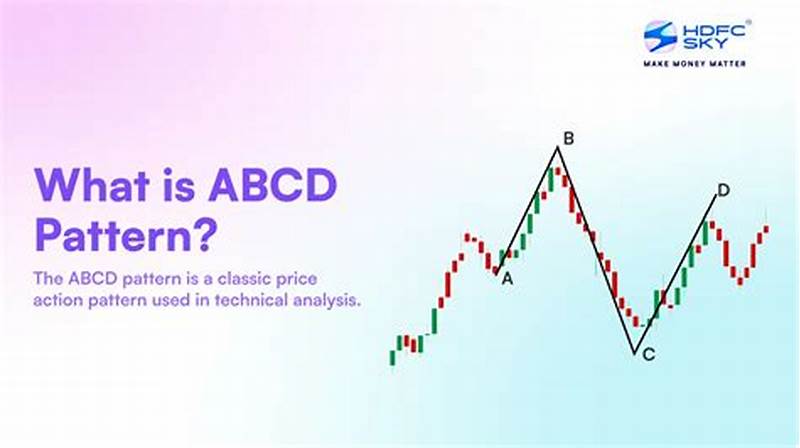 Abcd Pattern Indicator