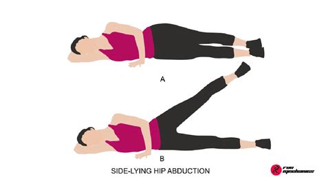 Abduction Hips