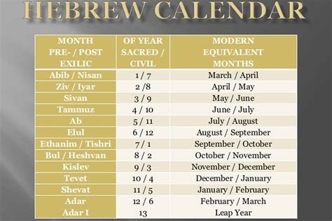 Abib Month Jewish Calendar