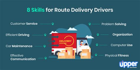 Ability-to-Manage-Time-and-Deliver-on-Schedule-requirement-to-become-a-Swift-driver