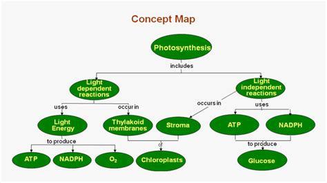 Pin on work...gettin' my teach on!