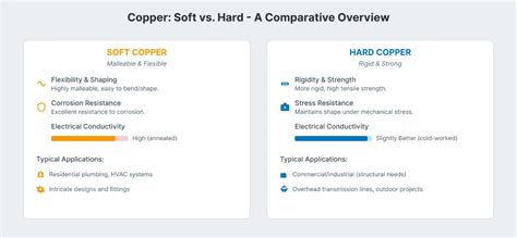Ablative vs. Hard Copper Paints