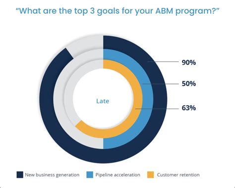 Descubra como a análise estatística ABM pode transformar o seu negócio