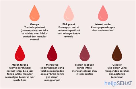 Abnormal warna darah haid