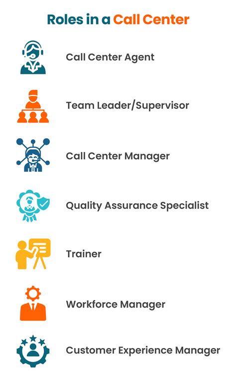 About Call of responsibility