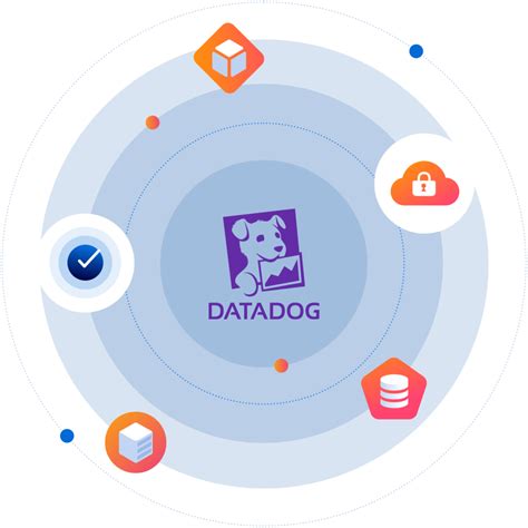 About Datadog