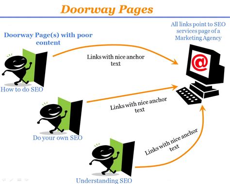 About Doorway Pages
