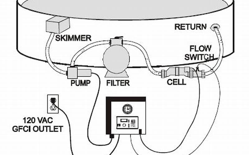 Above Ground Pool Wiring Diagram