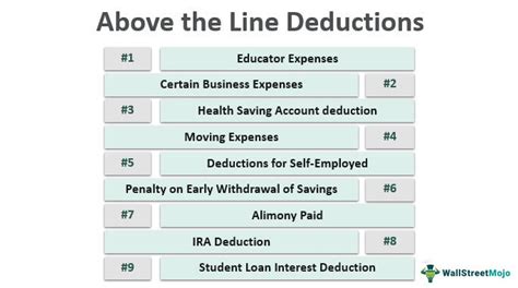 Above-the-Line Deductions