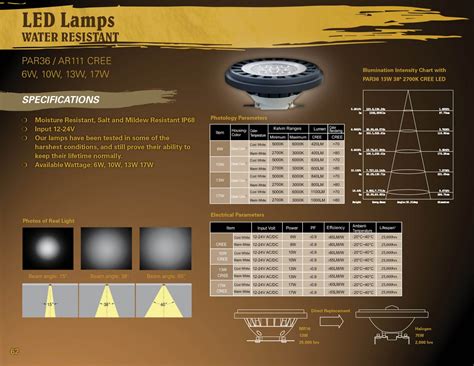Abr Lighting Catalog