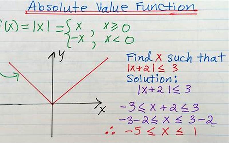 Absolute Function In Formula