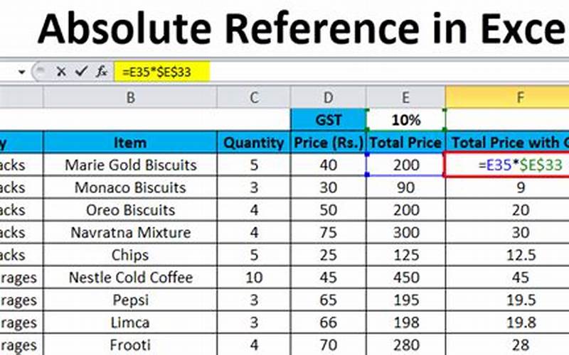Absolute Reference Excel