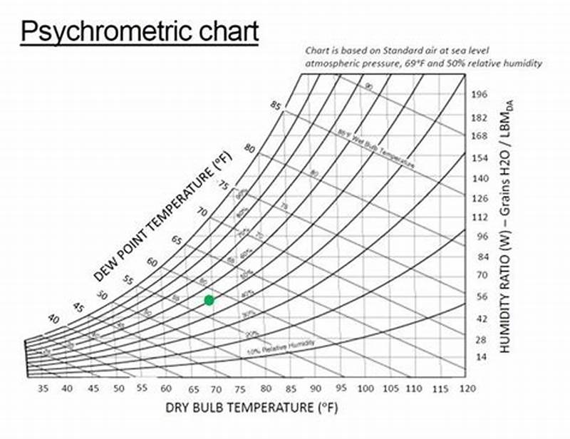 Absolute Humidity Vs Relative Humidity Chart