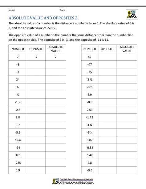 Absolute Value And Opposites Worksheet