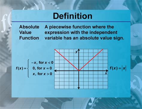 The Mystical World of Absolute Value: Uncovering the Definition and Wonders of the Absolute Value Function