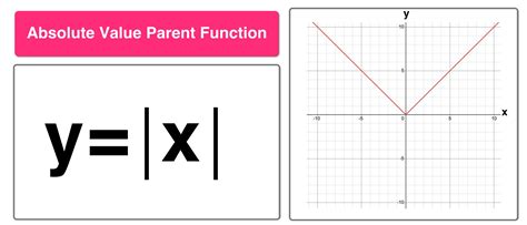 Unlocking the Secrets of Absolute Value Parent Function Equation - A Comprehensive Guide