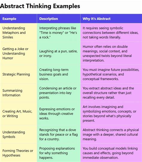 Abstract vs. Patterned Designs