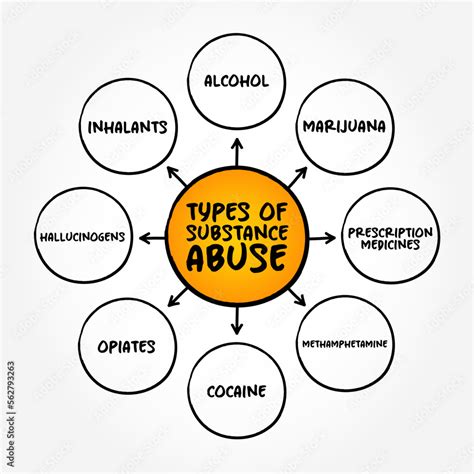 DRUG ABUSE XMind Mind Mapping Software