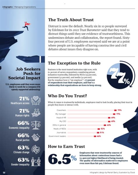 Abusing employee trust