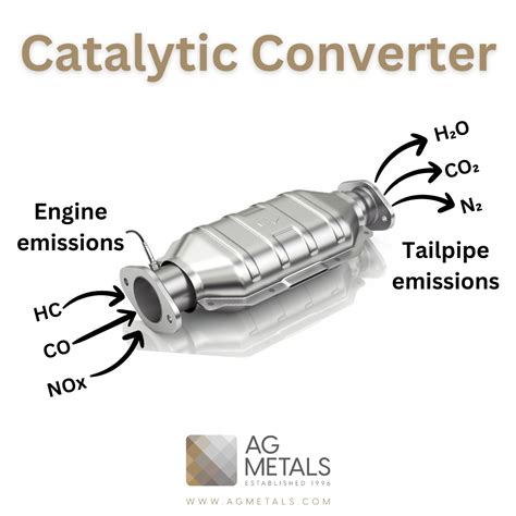 Ac Catalytic Converter