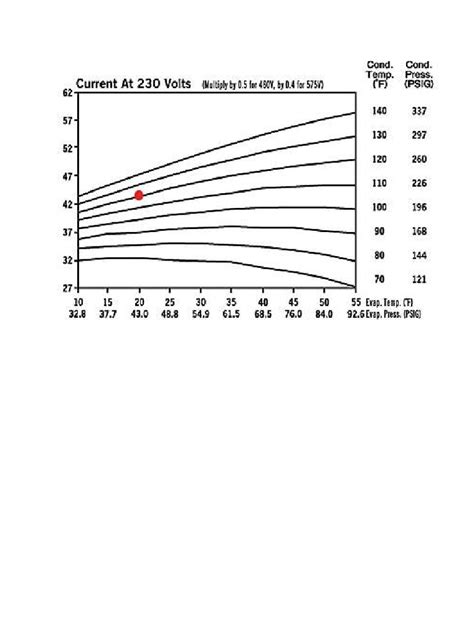 Ac Compressor Amps Chart