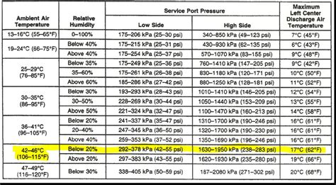 Ac High Low Pressure Chart