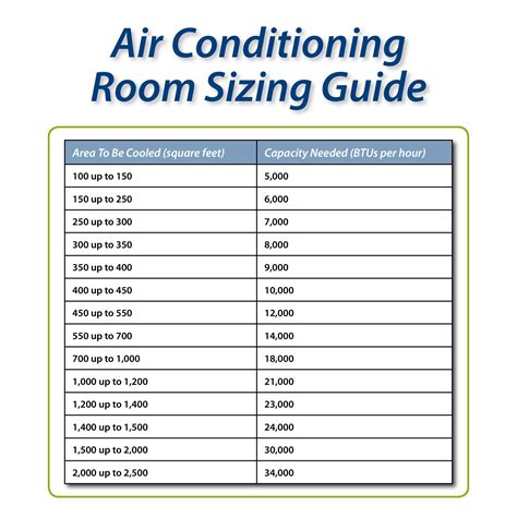 Ac Unit Size Chart