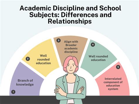 Academic Discipline Matters