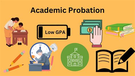 Academic Probation