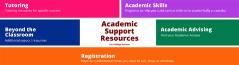 Academic Support and Resources