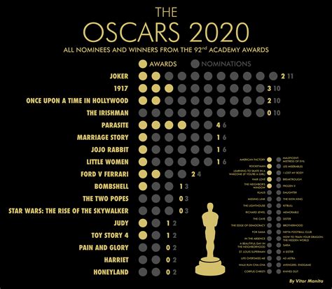 Discover the Full List of Academy Award Winners and Nominees by Year - Your Ultimate Guide to Oscar History!