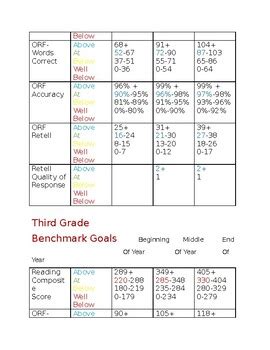Acadience Benchmark Goals Chart