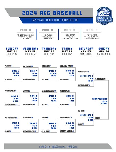 Acc Baseball Tournament 2024 Bracket Printable