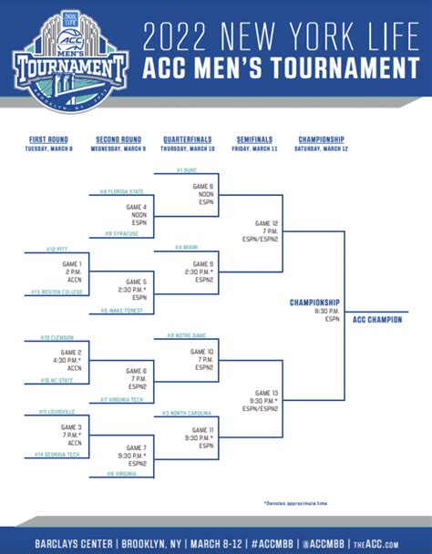 Acc Printable Bracket 2024