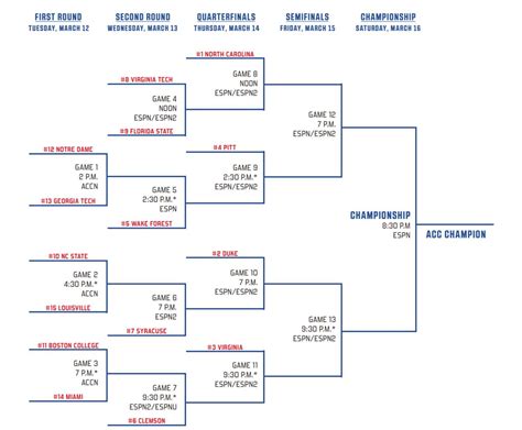 Acc Tournament Printable Bracket 2024