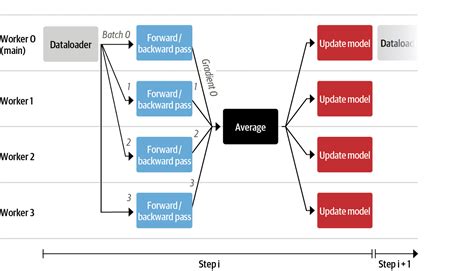 Accelerate num_machines vs num_processes
