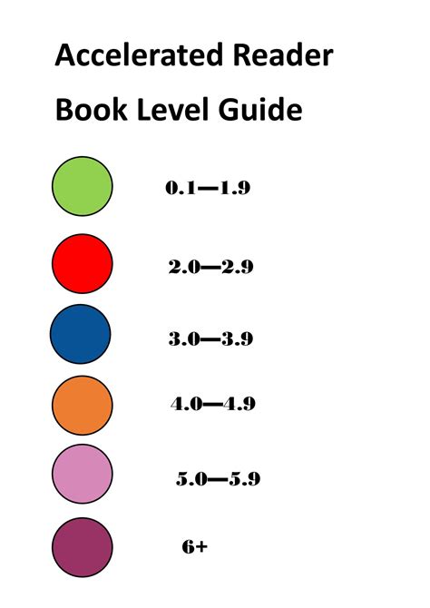 Book Levels Colors