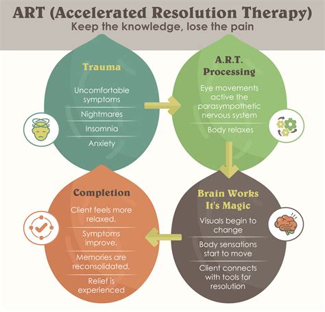 Accelerated Resolution Therapy Grand Rapids Healing