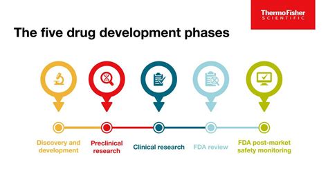 Accelerating Drug Discovery and Development