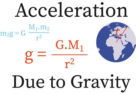 Unleashing the Force of Nature: Discovering the Definition Behind Acceleration Due to Gravity