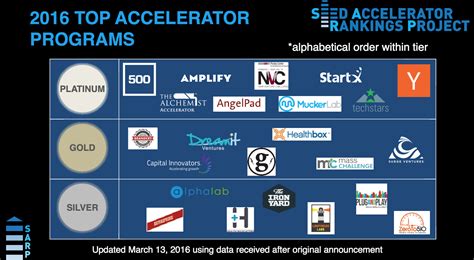 Accelerator