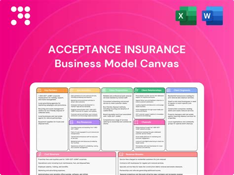 Acceptance Insurance: Expert Guide And Tips