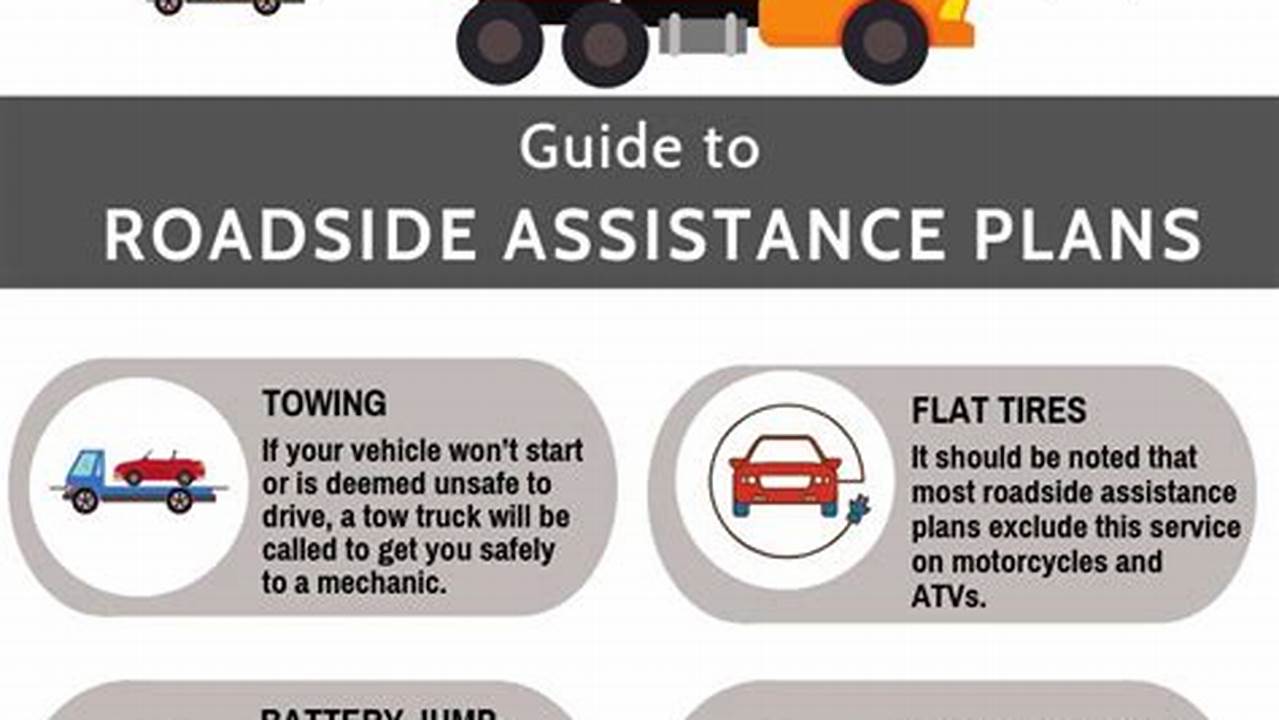 Access Quick Reference Guides, A Roadside Assistance Card And., 2024