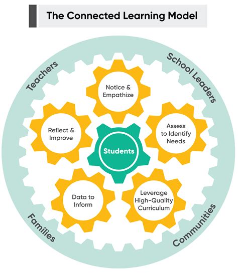 Access to High-Quality Teaching Materials