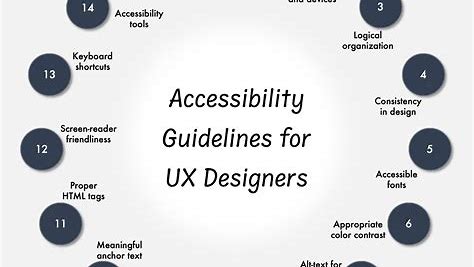 Accessibility and usability for diverse users