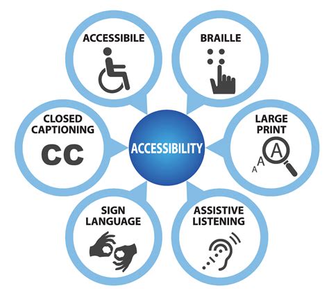 Accessibility