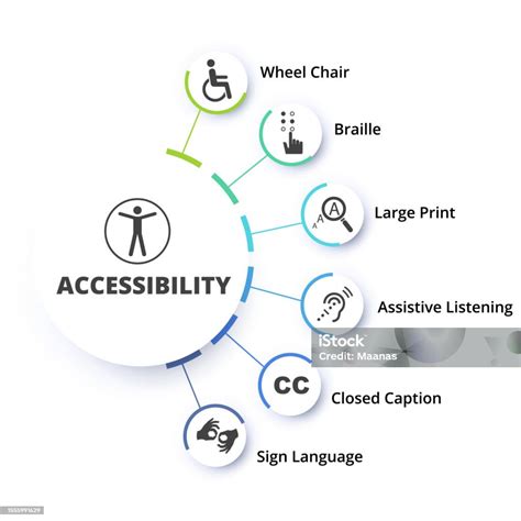 Accessibility and Physical Considerations